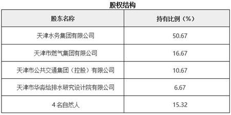 天津工程监理公司转让项目020801